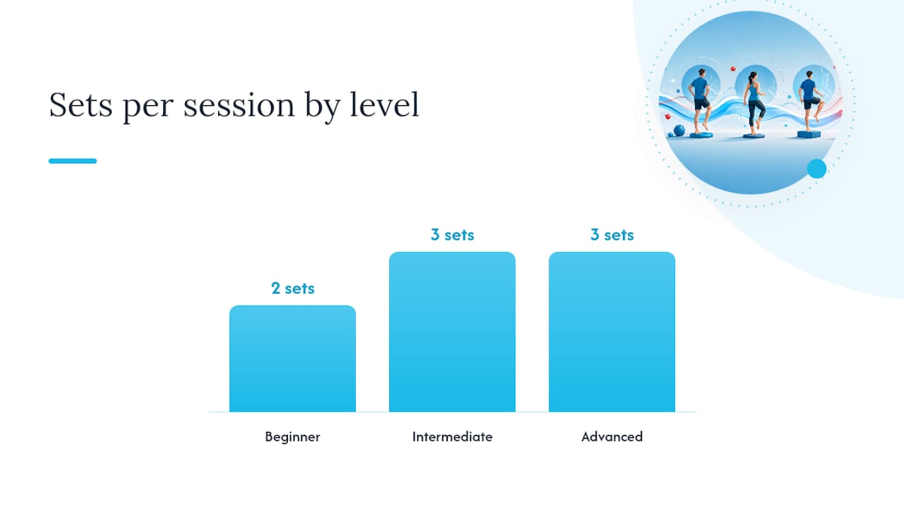 Comparison chart of foot exercise levels and routines