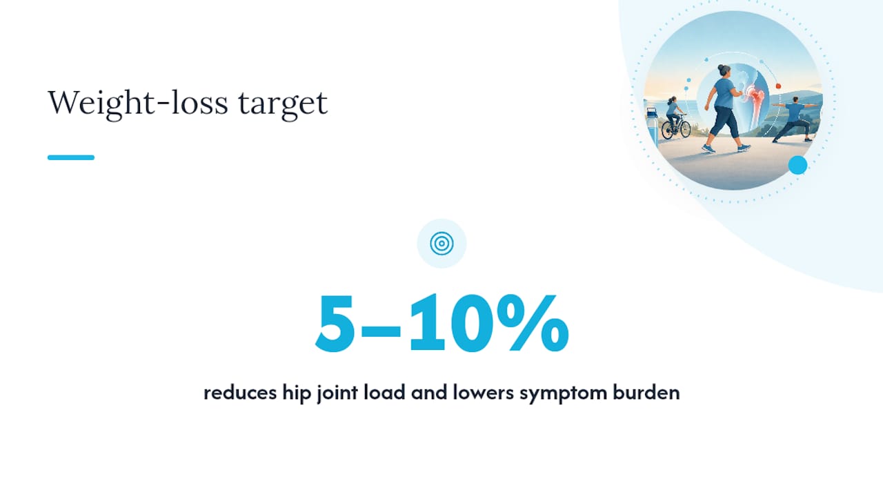 Diagram showing weight loss effects on hip joint load