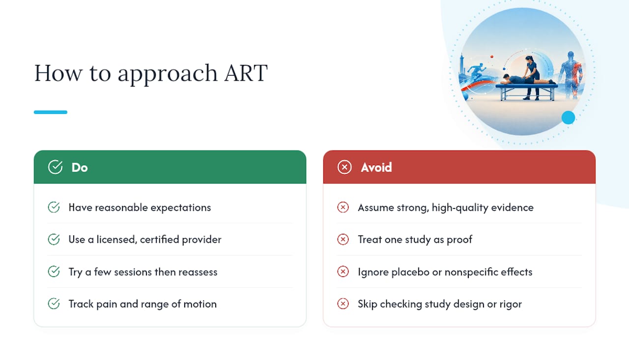 Does Active Release Treatment Actually Work? What the Research Shows — overview diagram