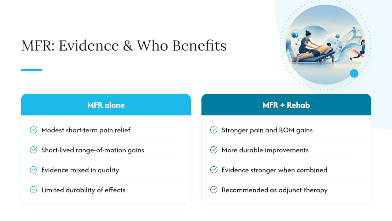 Who Benefits From Myofascial Release, and What Does the Evidence Show? — overview diagram