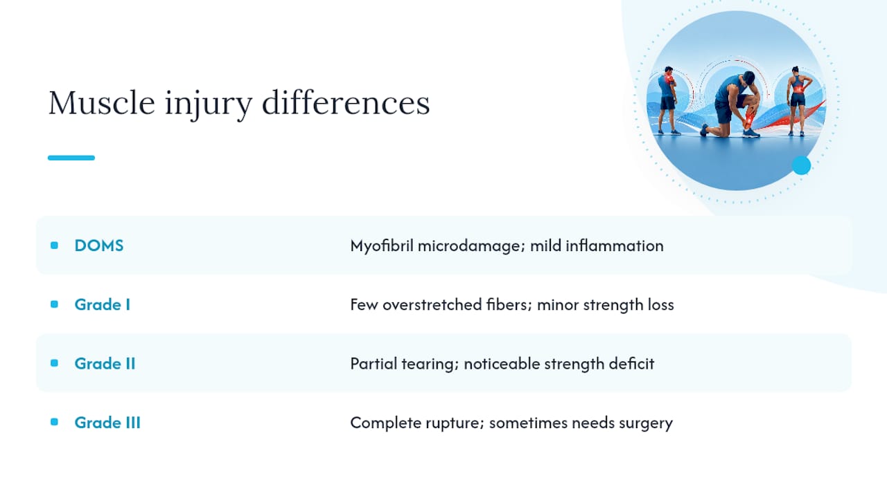 DOMS and strain severity comparison