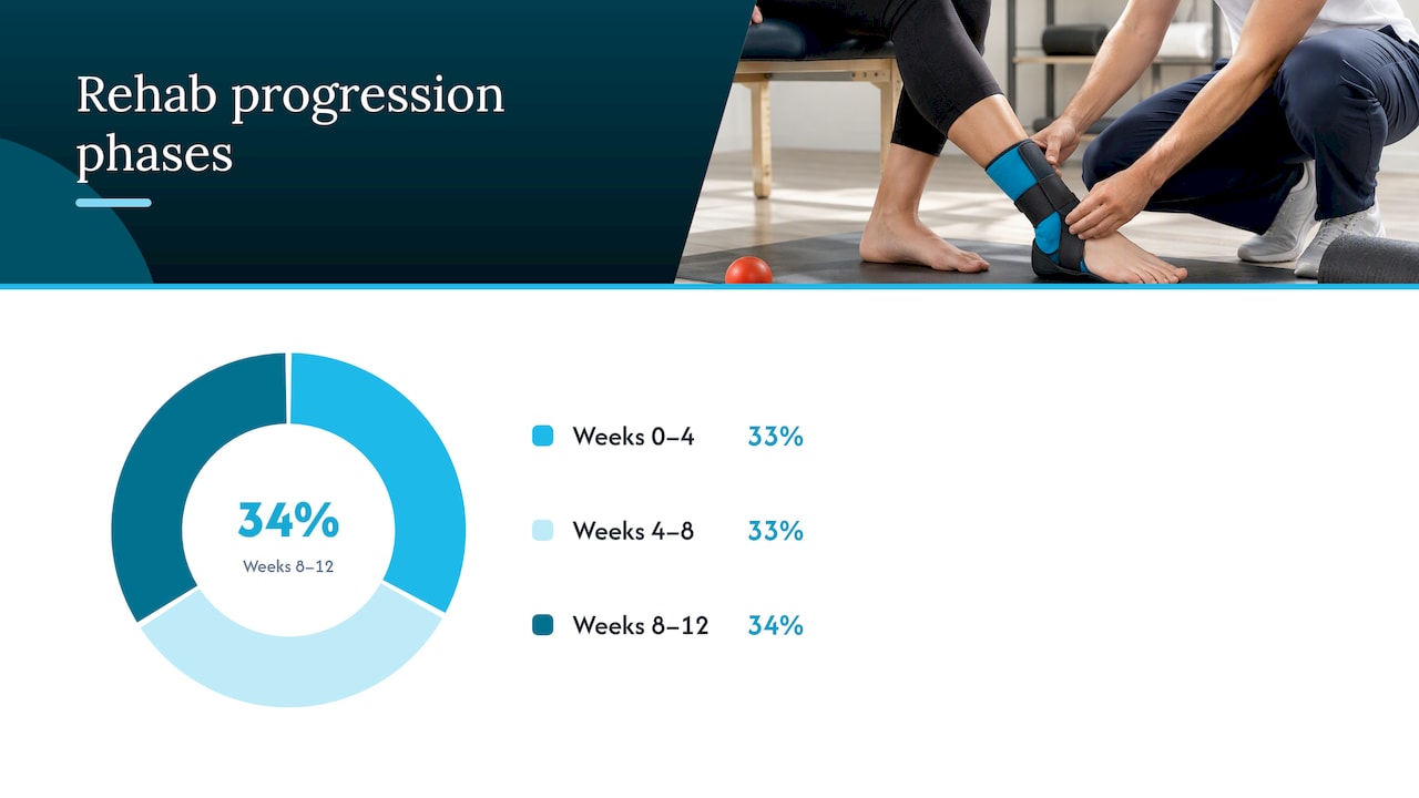 Exercises and stretches that retrain the foot and ankle — overview diagram