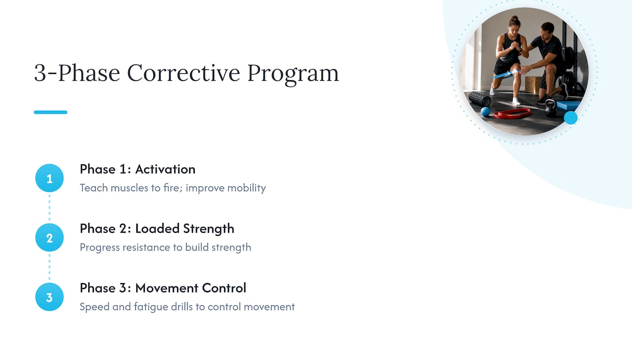 Three phases of knee valgus retraining