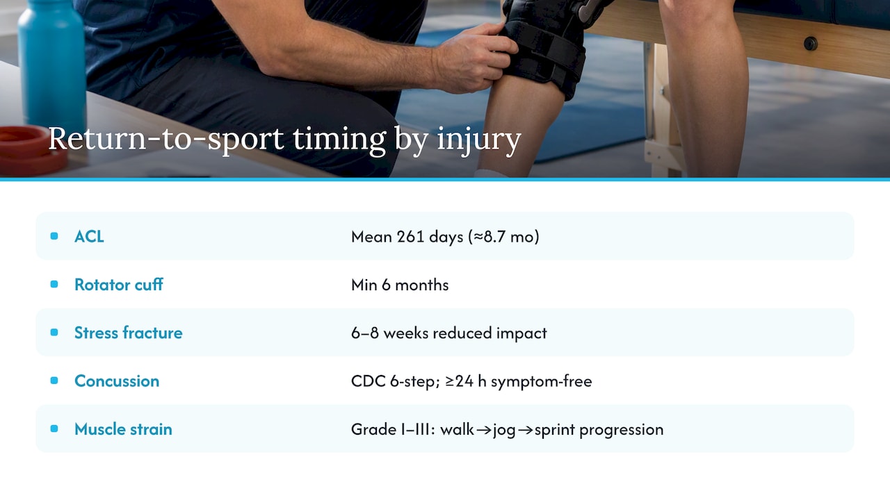 Detailed evidence-based timelines and checkpoints for common injuries — overview diagram