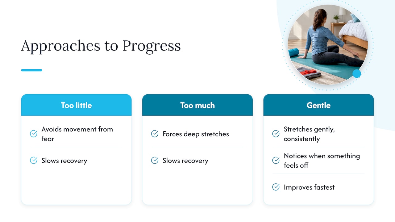 A Practitioner's Note on Patience and Progress — overview diagram