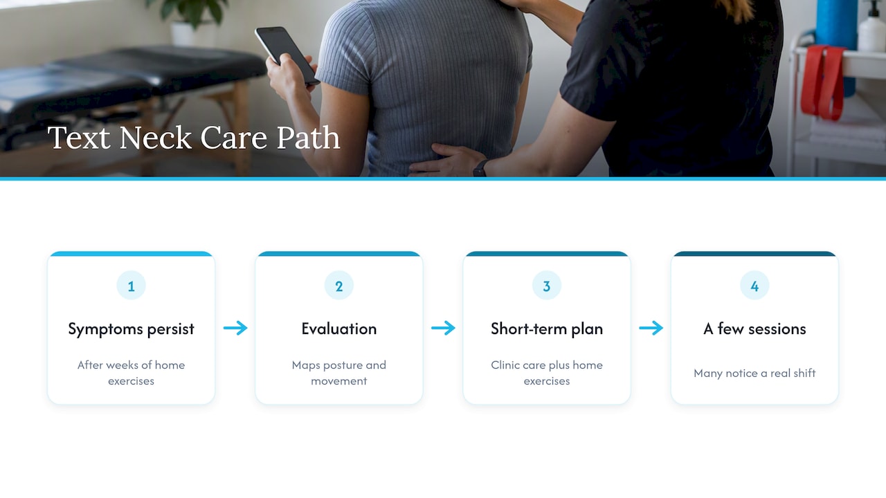 Start care for text neck at The Tx Room — overview diagram