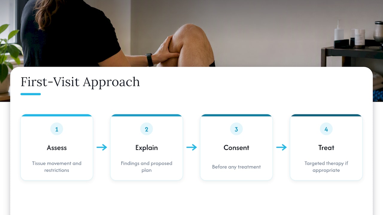 Our first-visit approach at The Tx Room — overview diagram