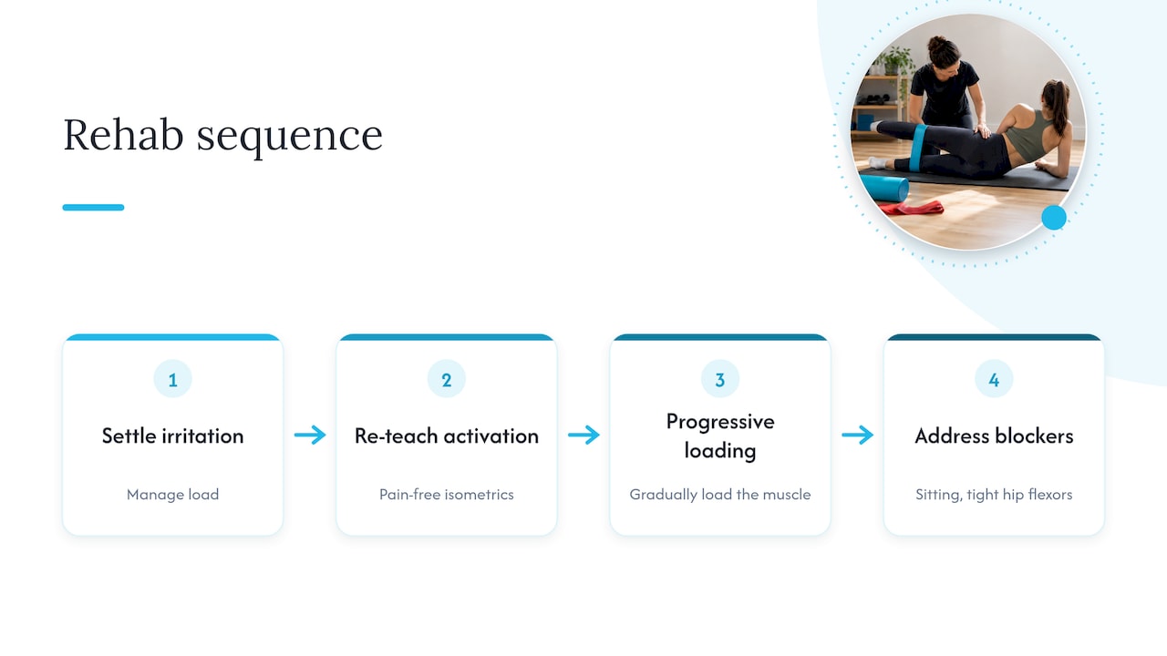 Four stages of glute med rehabilitation